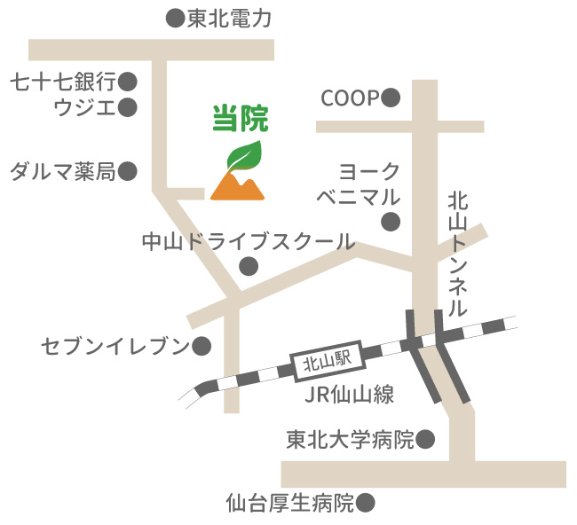 青葉なかやま内科への地図